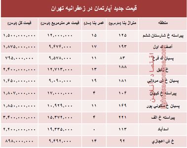 مظنه آپارتمان در منطقه زعفرانیه؟ +جدول