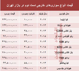 خودروهای‌ خارجی دست‌دوم چند؟ +جدول