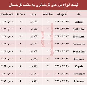 هزینه سفر به گرجستان در اسفند ماه۹۶ +جدول