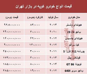 قیمت انواع خودرو کوپه در بازار تهران؟ +جدول