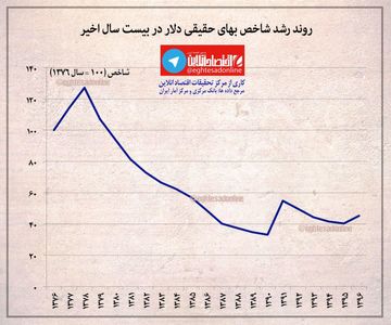 روند رشد بهای حقیقی دلار در بیست سال اخیر +اینفوگرافیک