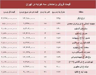 آپارتمان سه خوابه در تهران چند؟ +جدول