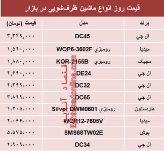 قیمت انواع ماشین‌های ظرفشویی در بازار؟ +جدول