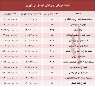 مظنه آپارتمان نوساز در تهران؟ +جدول