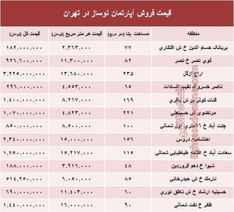 مظنه آپارتمان نوساز در تهران؟ +جدول