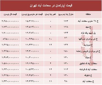 آپارتمان در سعادت آباد متری چند؟ +جدول