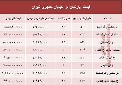 قیمت واحد مسکونی در خیابان مطهری تهران؟ +جدول