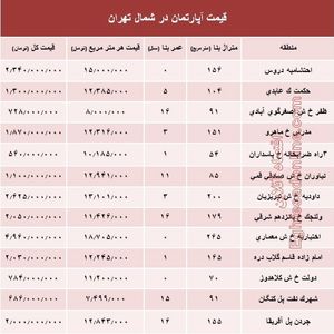 نرخ قطعی آپارتمان در شمال تهران؟ +جدول