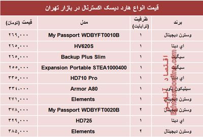 نرخ انواع هارد‌ دیسک‌ اکسترنال در بازار؟ +جدول