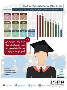 ایرانی‌ها ماندگارترین دانشجویان در آمریکا +اینفوگرافیک