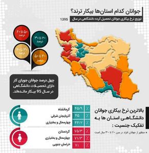 ۴۰درصد جوانان جویای کار فارغ التحصیل سال۹۵ بیکار هستند +اینفوگرافیک