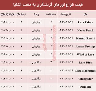 هزینه سفر به آنتالیا در اسفند ماه۹۶ +جدول