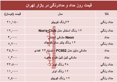 قیمت انواع مداد و مدادرنگی دربازار چند؟ +جدول