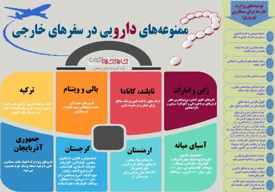 ممنوعه‌های دارویی در سفرهای خارجی +اینفوگرافیک