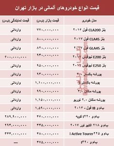 خودروهای آلمانی در بازار تهران چند؟ +جدول