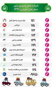 شماره‌های ضروری برای سفرهای نوروزی۱۳۹۷ +اینفوگرافیک