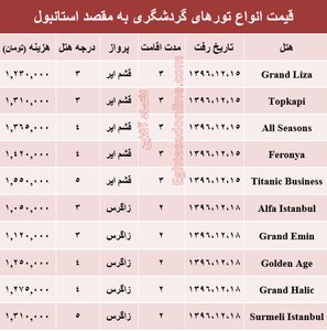 قیمت تور زمستانی استانبول +جدول