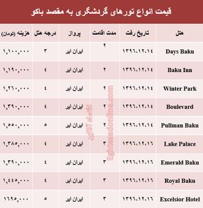 هزینه سفر به باکو در اسفند ماه +جدول