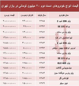 با ۲۰ میلیون هم می‌توان خودرو خرید؟ +جدول