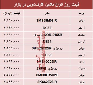 قیمت انواع ماشین‌های ظرفشویی در بازار؟ +جدول