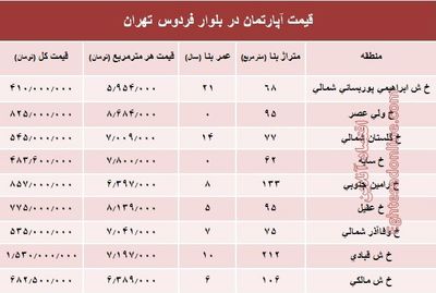 آپارتمان در بلوار فردوس چند؟ +جدول