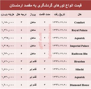هزینه سفر به ارمنستان در اسفند ماه +جدول