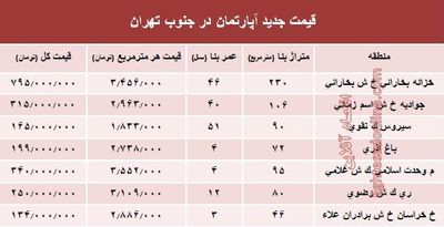 نرخ جدید آپارتمان در جنوب تهران؟ +جدول
