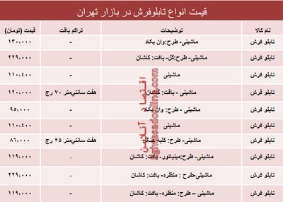 قیمت انواع تابلو فرش در بازار؟ +جدول