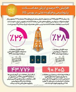 رشد ۲۶درصدی ارزش معاملات پتروشیمی در بورس +اینفوگرافیک