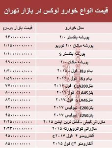 قیمت انواع خودرو لوکس در بازار تهران + جدول