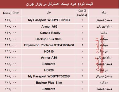 مظنه انواع هارد‌ دیسک‌ اکسترنال در بازار؟ +جدول