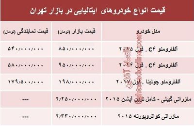 خودروهای ایتالیایی در بازار تهران چند؟ +جدول
