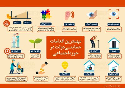 مهمترین اقدامات حمایتی دولت در حوزه اجتماعی +اینفوگرافیک