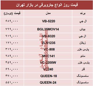 مظنه انواع پرفروش‌ترین جاروبرقی‌ها در بازار؟ +جدول