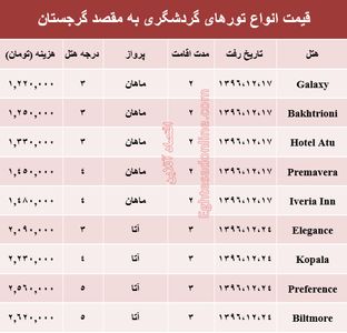 هزینه سفر به گرجستان در اسفند ماه۹۶ +جدول