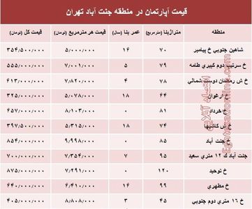 آپارتمان در منطقه جنت آباد چند؟ +جدول