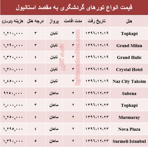 قیمت تور زمستانی استانبول +جدول