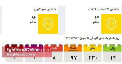 کیفیت هوای تهران در شرایط سالم