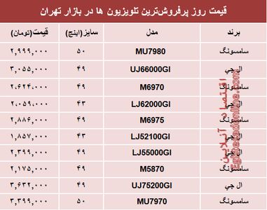 قیمت پرفروش‌ترین‌ انواع تلویزیون‌ها‌ در بازار؟ +جدول