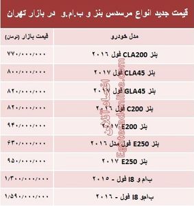 قیمت جدید انواع مرسدس بنز و ب.ام.و در بازار +جدول