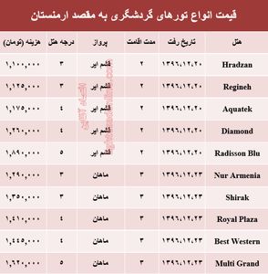 هزینه سفر به ارمنستان در اسفند ماه +جدول