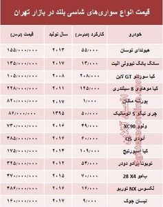 قیمت انواع سواری‌های شاسی بلند در بازار تهران +جدول