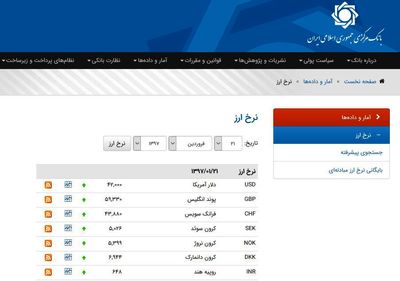 نرخ ارز بانک مرکزی با دلار ۴۲۰۰تومان به روز شد +عکس