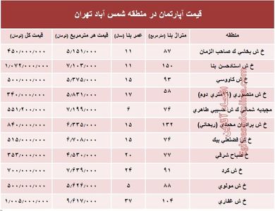 آپارتمان در منطقه شمس آباد تهران متری چند؟ +جدول