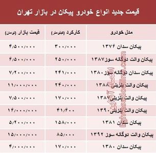 قیمت جدید انواع خودرو پیکان در بازار تهران +جدول