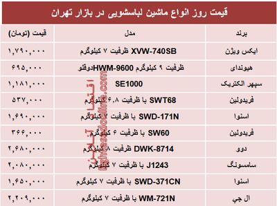 نرخ پرفروش‌ترین انواع ماشین لباسشویی در بازار؟ +جدول