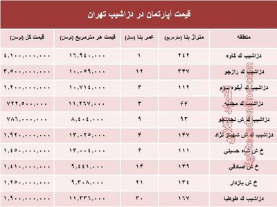 آپارتمان در منطقه دزاشیب تهران متری چند؟ +جدول