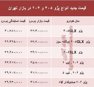 قیمت جدید انواع پژو ۴۰۵ و ‌۲۰۶‏ در بازار تهران +جدول