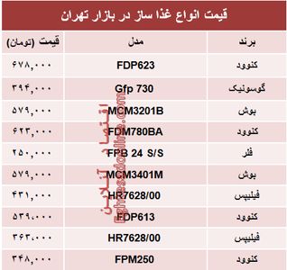 قیمت انواع غذا ساز در بازار تهران؟ +جدول