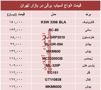 نرخ انواع آسیاب برقی در بازار تهران؟ +جدول